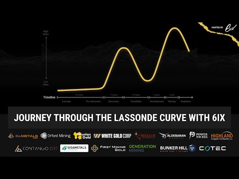 Journey Through the Lassonde Curve With Reunion Gold
