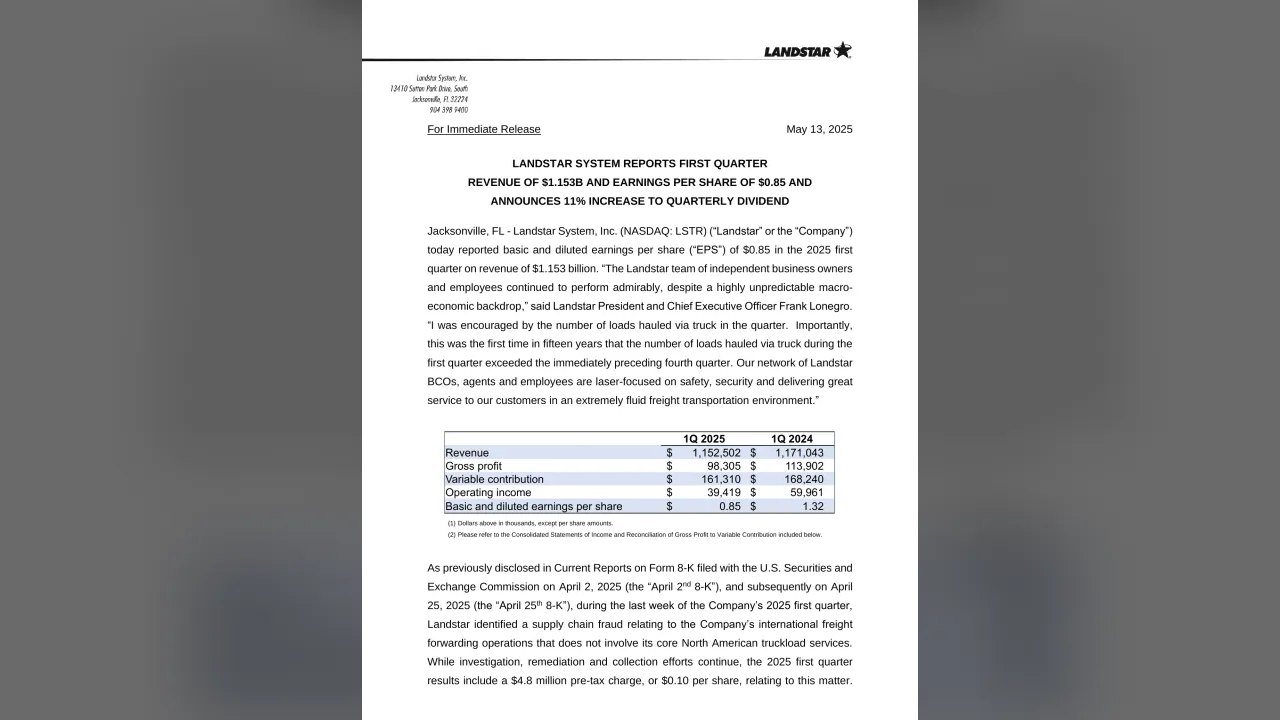 Landstar System (NASDAQ:LSTR) Q1 2025 Earnings Call