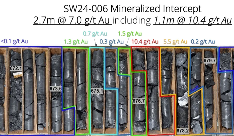 Nevada Gold Mines Drills High-Grade Gold at Ridgeline's Swift Project