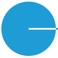Centerpoint Energy Inc